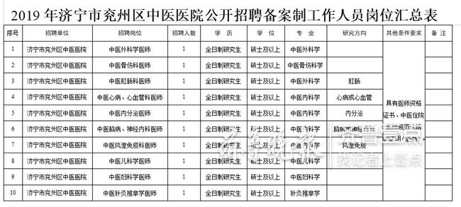 兖州最新招聘信息汇总