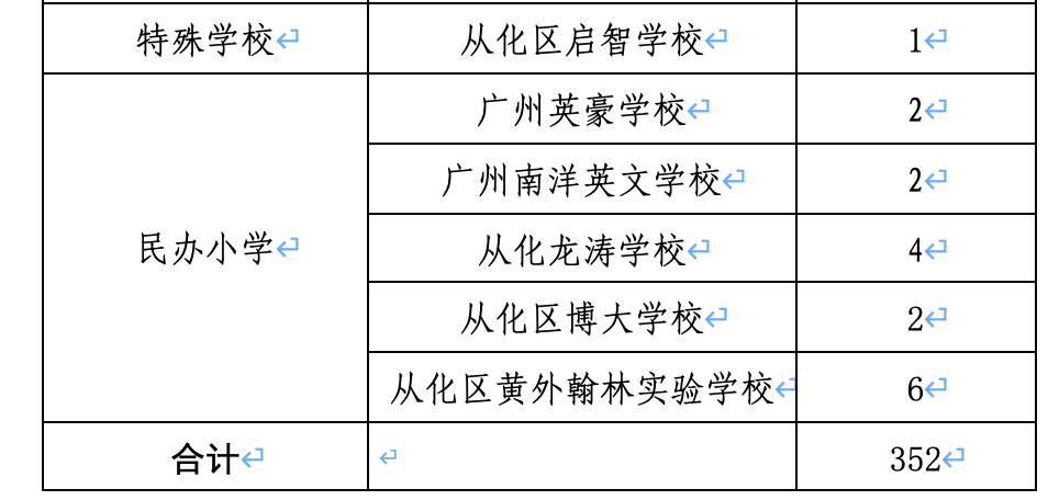 从化区人事任免完成，开启区域发展新篇章