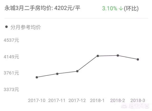 永城房价走势揭秘，最新消息、影响因素与未来展望