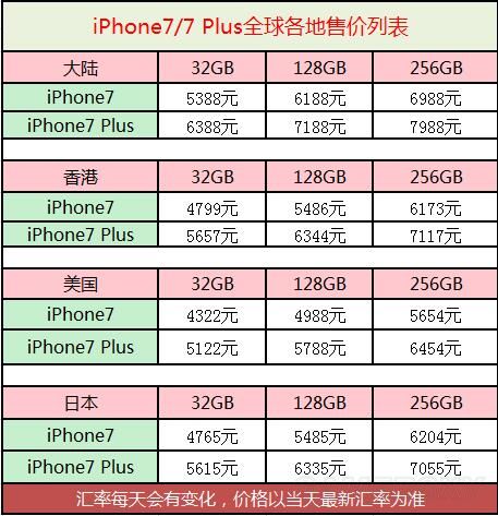 苹果7P最新价格概览与市场动态深度解析