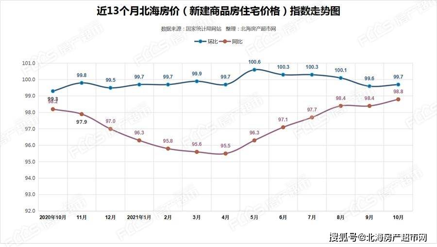 北海房价最新动态，市场走势分析与购房指南