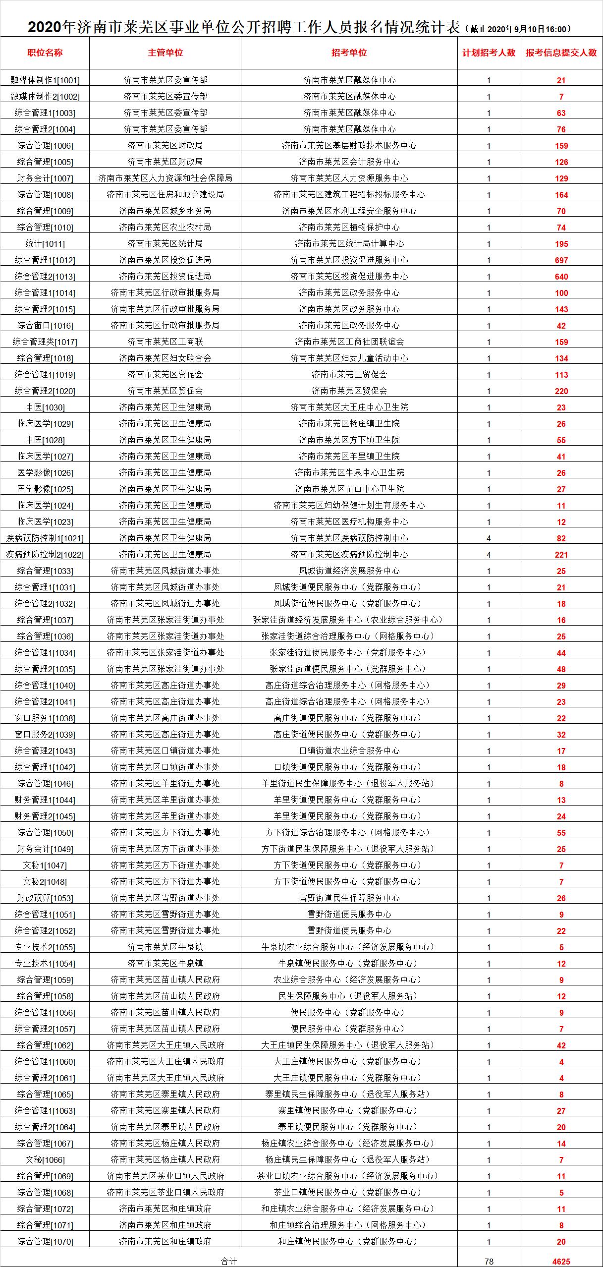 莱芜企业最新招聘信息汇总