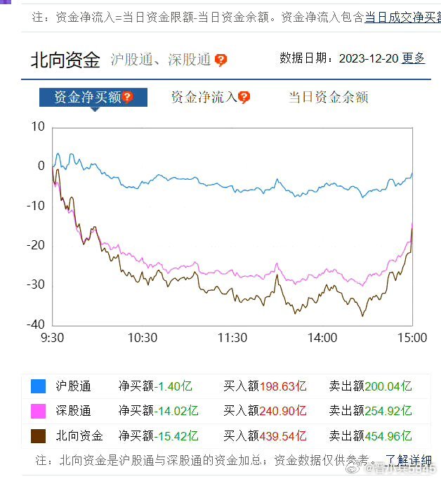 北森基金动态2017深度解读及前景展望