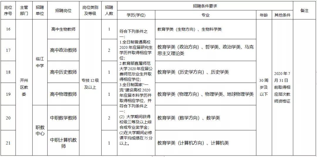 开州最新招聘信息汇总