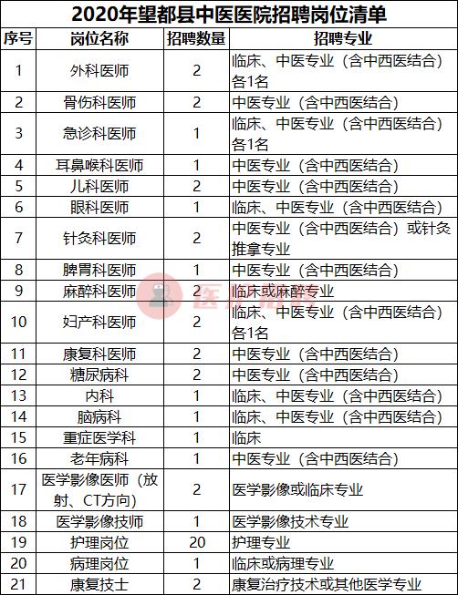 河北望都最新招聘信息汇总