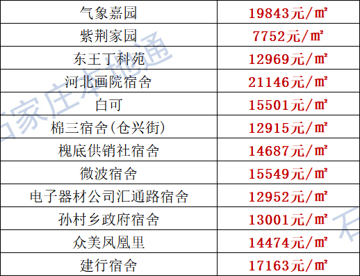 穿越时空的爱恋，最新恋老书连小说连载中