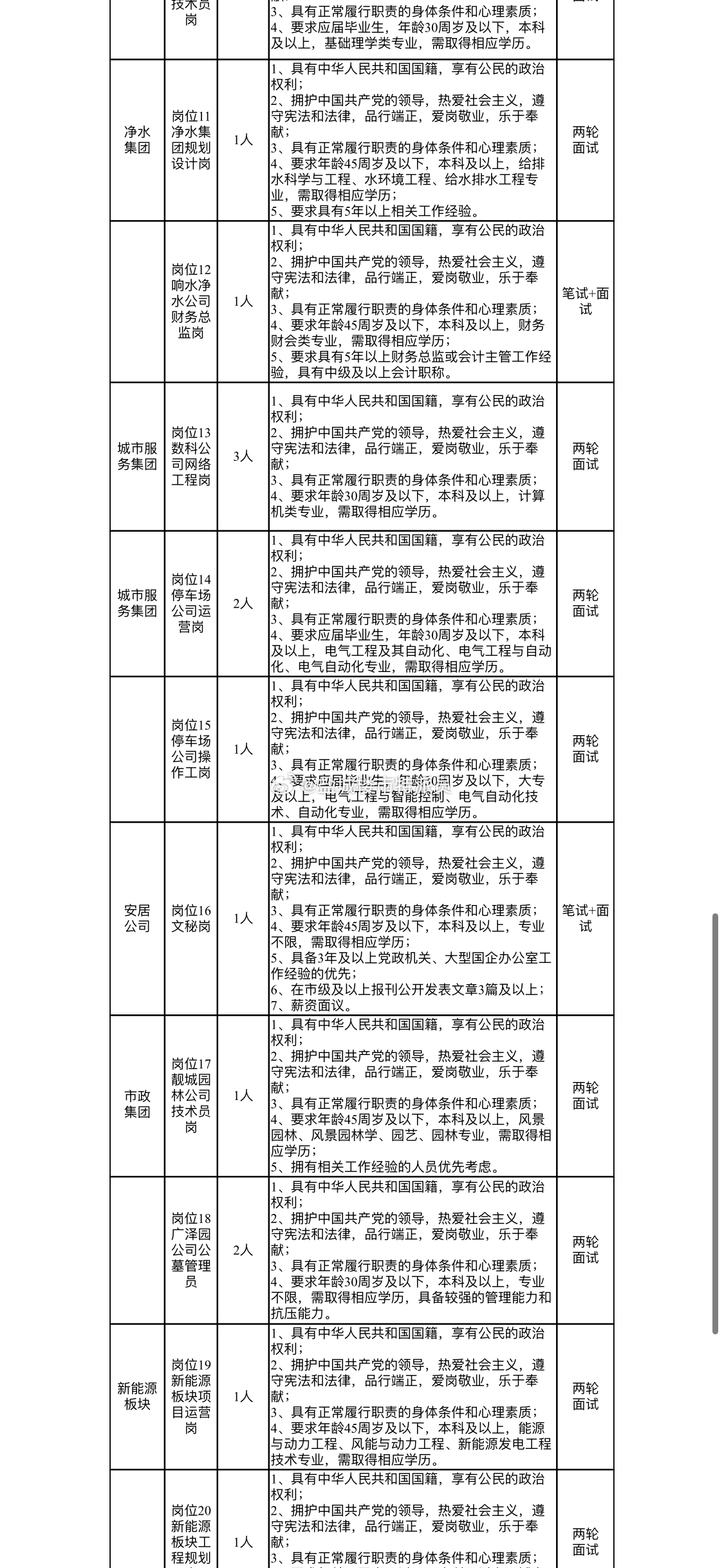 永城新城最新招聘职位概览及申请指南