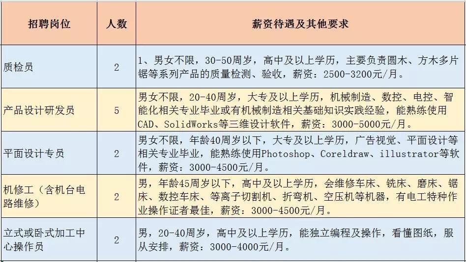 龙岩急聘招聘信息，职场精英的机遇抢抓时刻