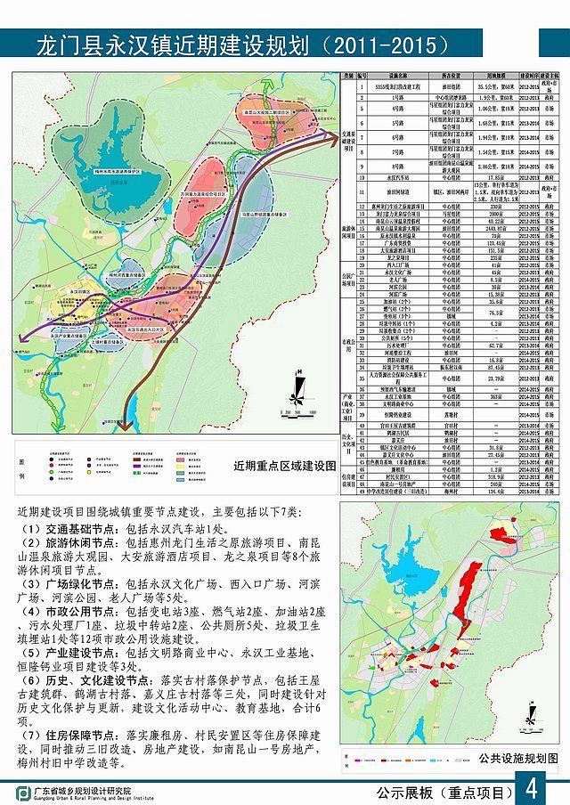 惠州永汉镇未来城市蓝图规划揭秘