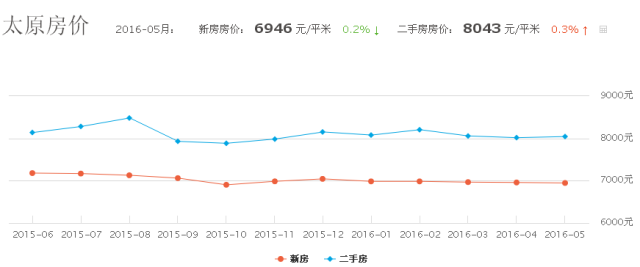 太原房价最新动态，市场走势及影响因素深度解析