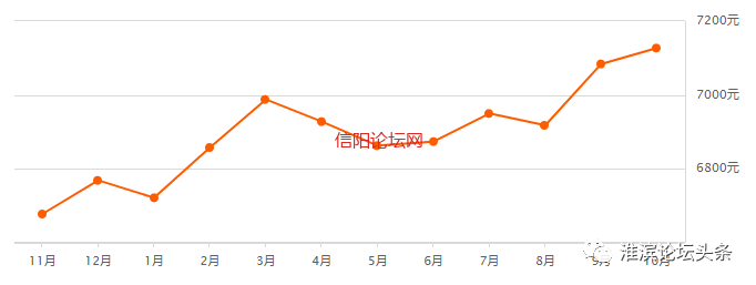 河南淮滨最新房价走势解析