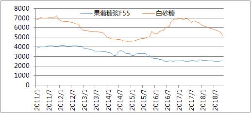 白糖最新价格走势图及市场分析展望