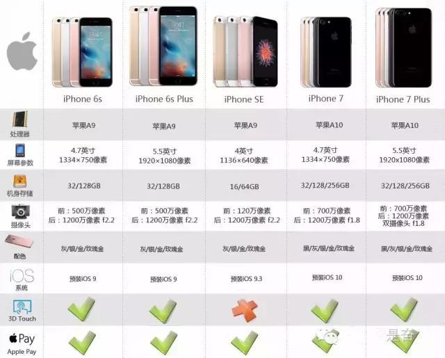 港版iPhone 7最新报价概览与特点解析