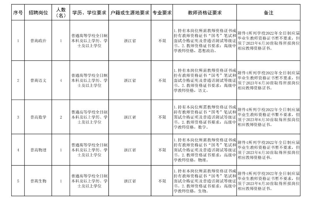 奉化三横最新招聘动态与职业机会深度解析