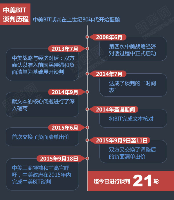 中美会面的深层意义与未来展望，图解背后的故事