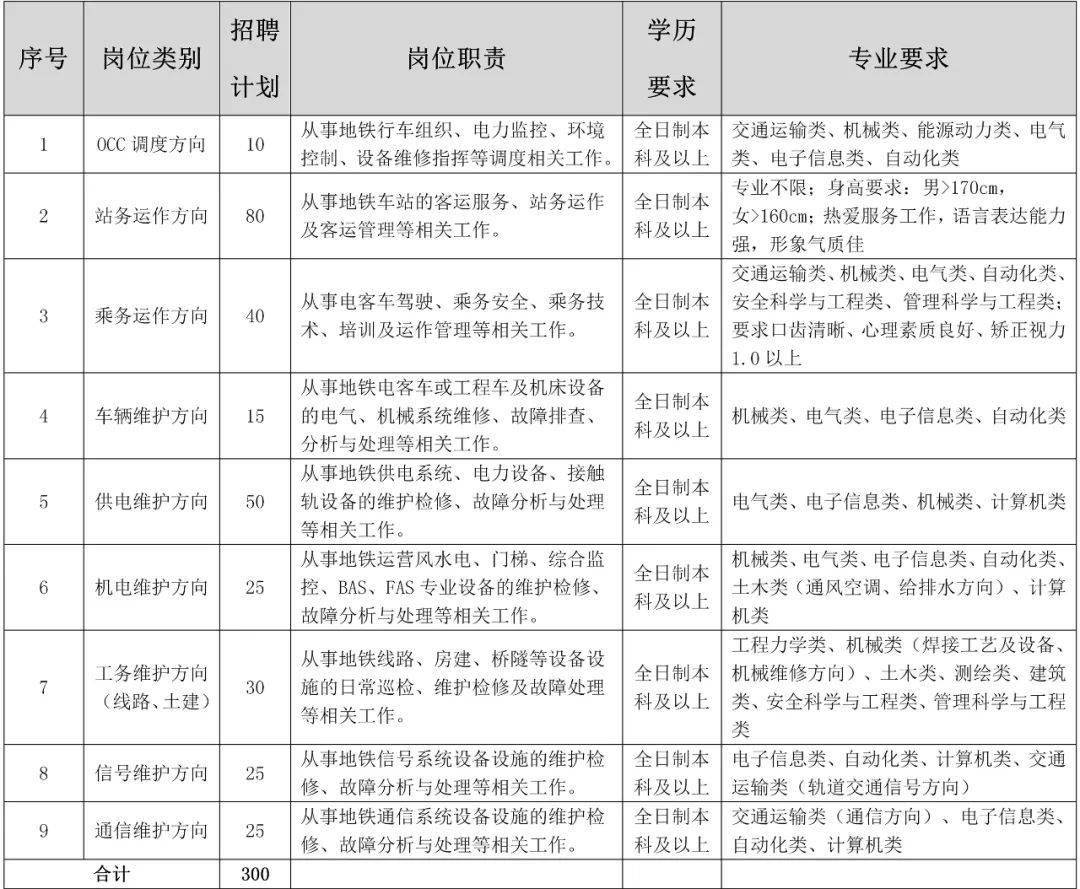 青岛地铁参与全国级标准编制展现新动向