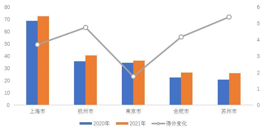 央视财经长三角经济指数揭示区域发展新动力