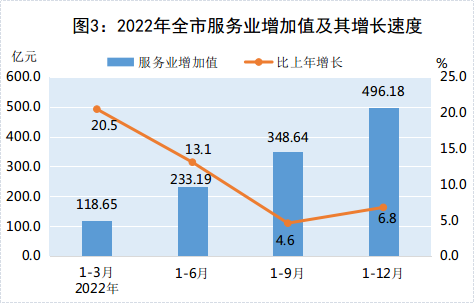 成都服务业繁荣背后的推动力及未来展望，增加值公布揭示新动向