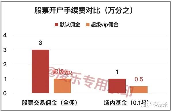 股票开户流程全面解析