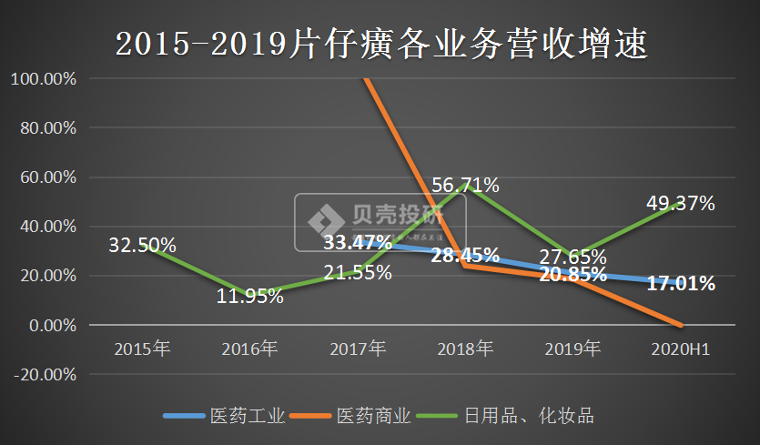 片仔癀股票投资价值深度解析