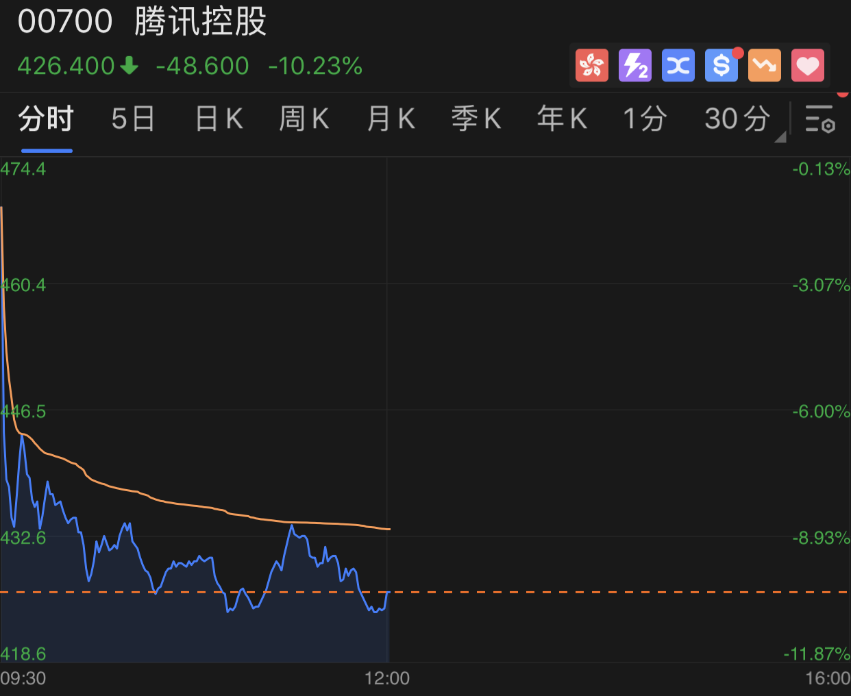 腾讯股票投资价值与市场动态全面解析