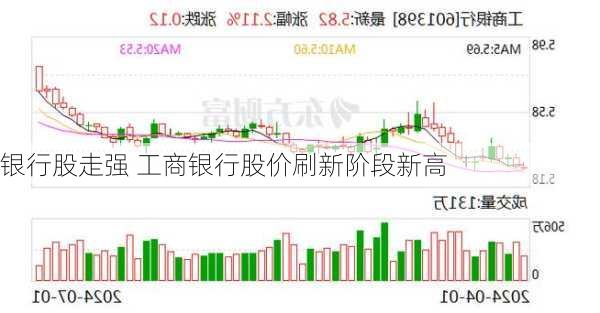 工商银行股票深度解析与投资策略探讨