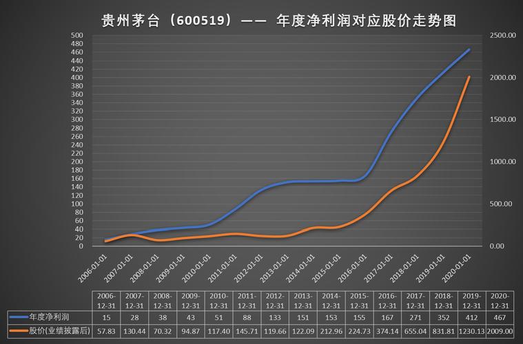 茅台股票股价解析，背后的因素与未来趋势展望