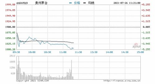 茅台股票今日行情深度解析