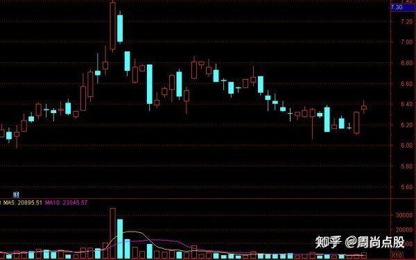 深度解析，股票大涨背后的动因及驱动力