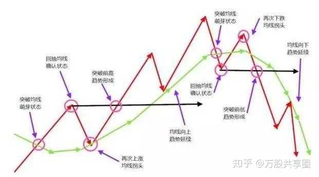 股票盈利之道，原理与策略解析