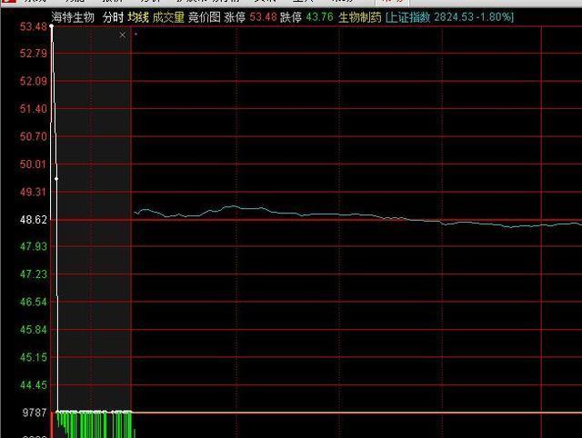 花寒弦 第2页