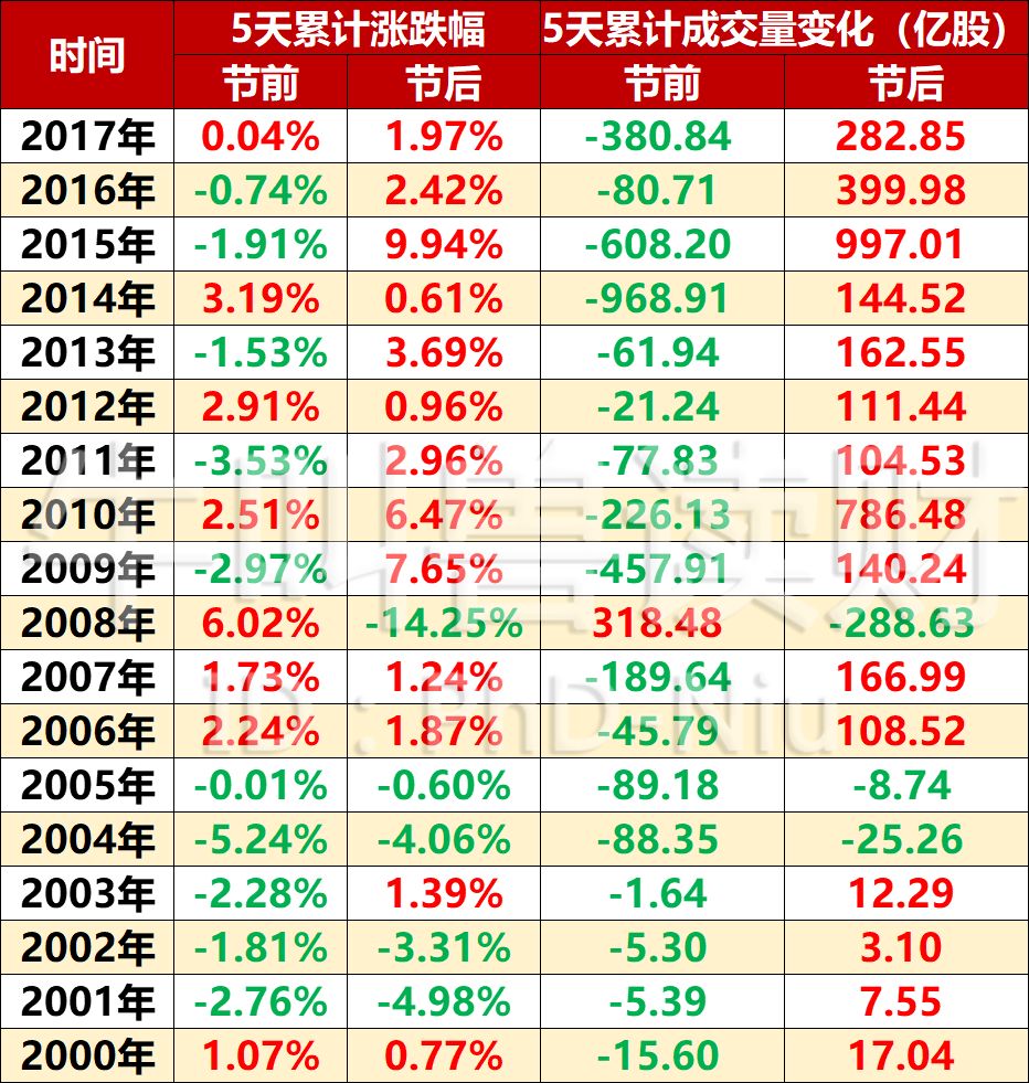 国庆节期间股票休市安排详解，休市天数与交易策略指南