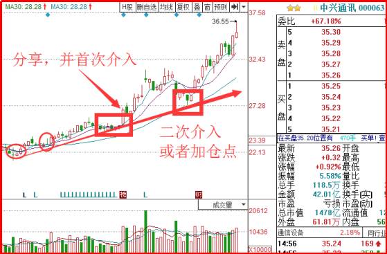 获取股票资讯，明智投资决策的关键步骤与策略