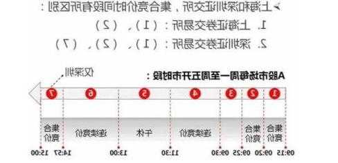 揭秘股票市场交易日运作，开市与收市时间详解