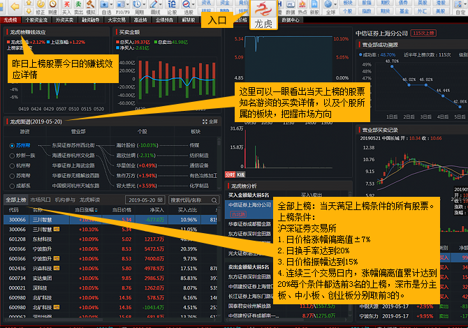 股票咨询网站，引领投资者走向成功的导航灯塔