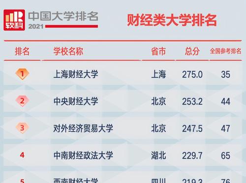 财经类大学排名与影响力深度解析