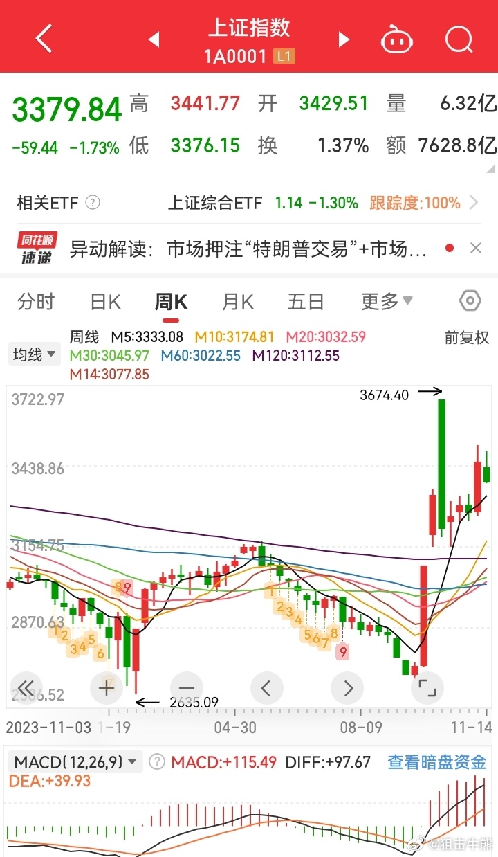 财经股票直播，新时代投资的新选择标签