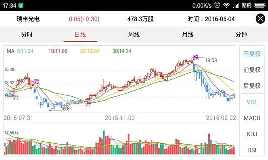 财经股票基础知识概览