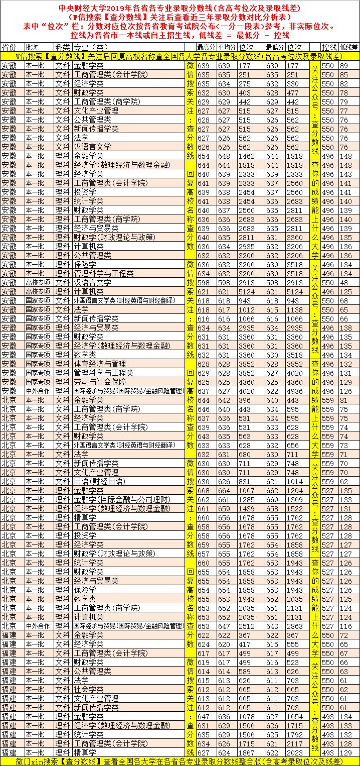 财经大学全国排名与影响力深度探讨