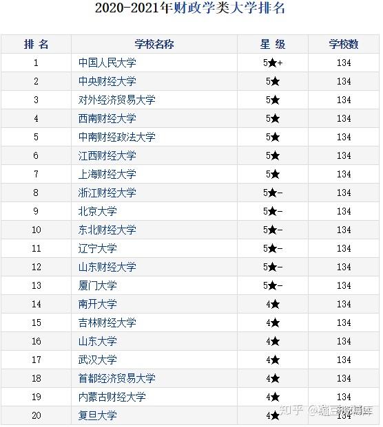 财经大学最新全国排名，解读教育资源分布与趋势