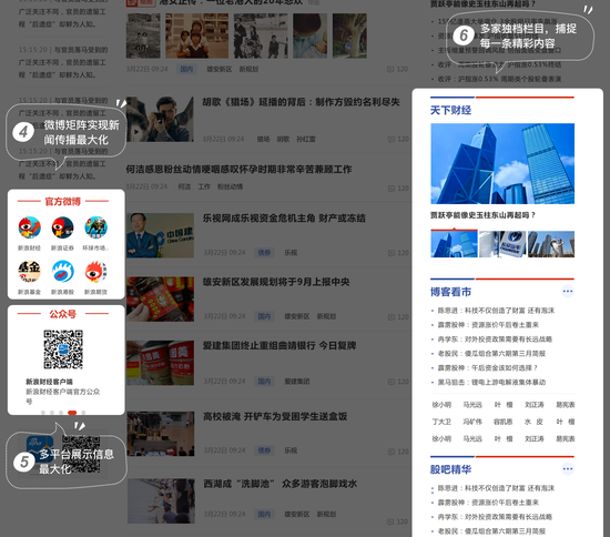 新浪财经深度财经信息与互动平台的融合之道