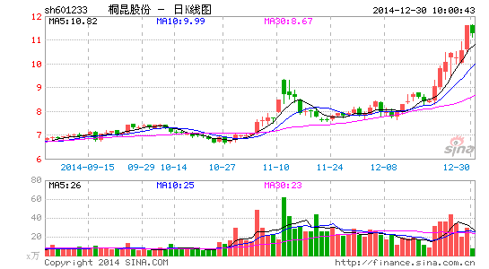 新浪财经千股千评，深度解析股市动态，掌握投资策略