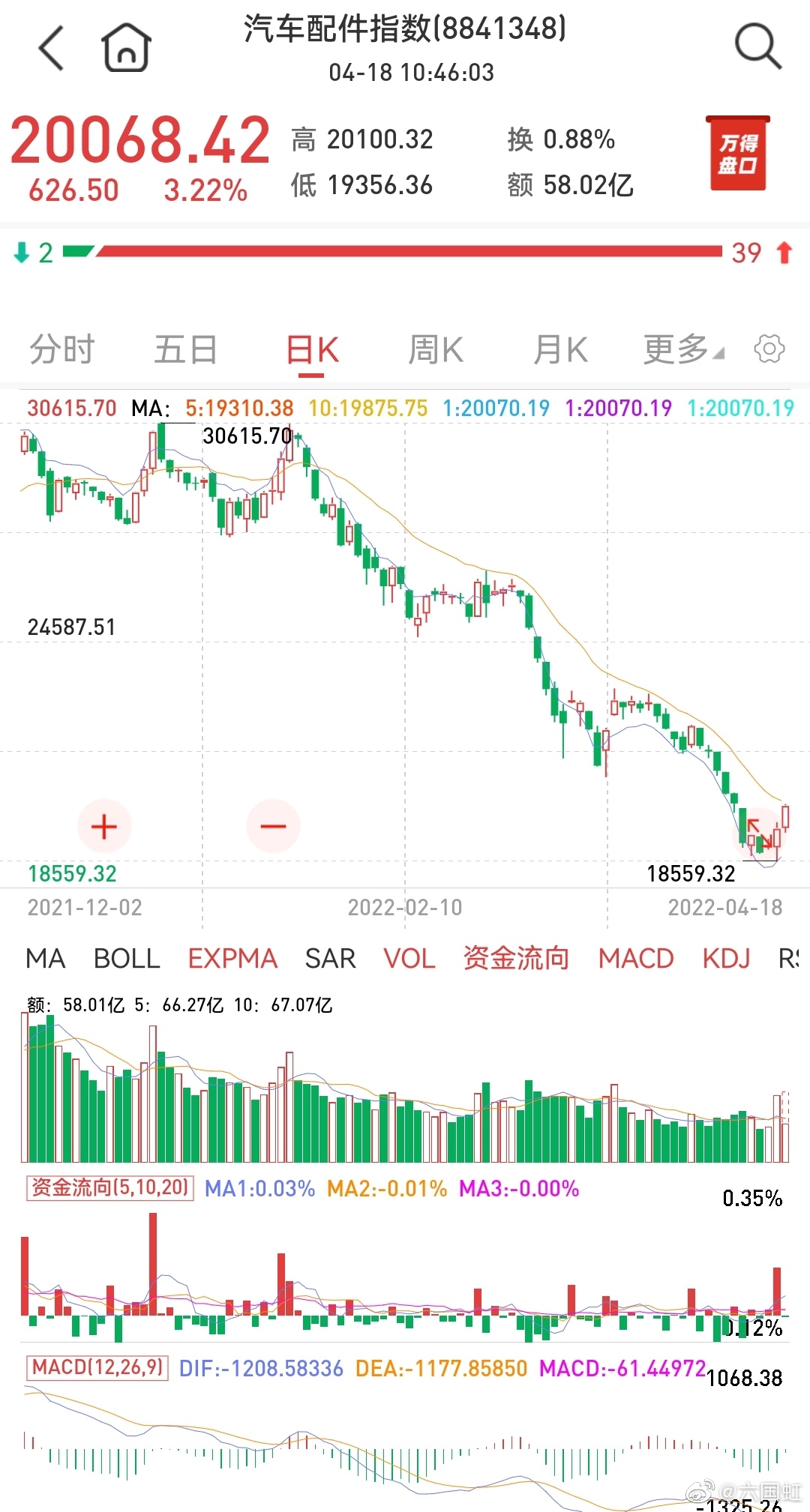 新浪财经股票深度解析与市场洞察报告