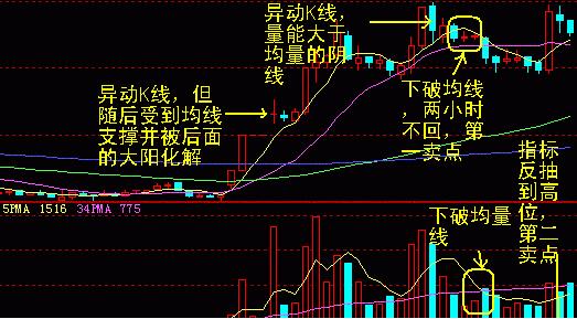 财经股票最新行情深度剖析与解读