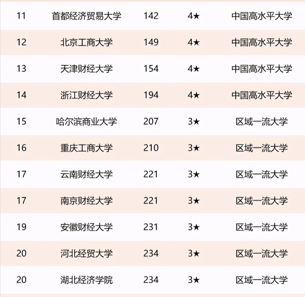 财经类大学考研排名及影响力深度解析