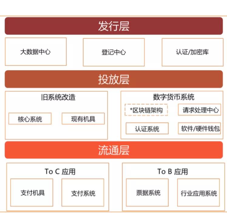 揭秘数字人民币，前世今生与央行数字货币DCEP解密