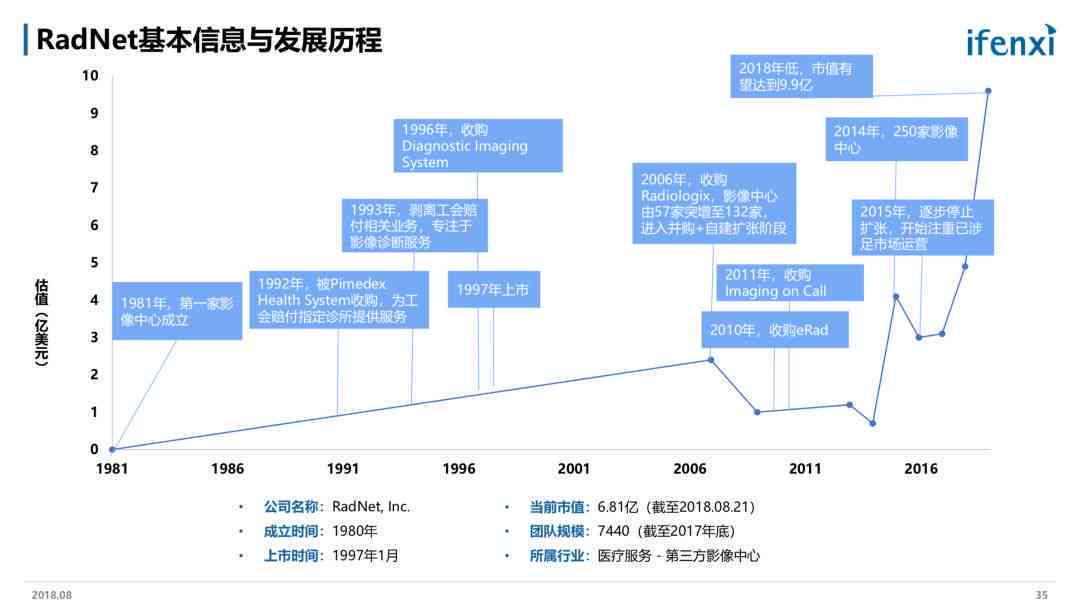 中国版Libra深度解析，e-CNY发展路径探讨