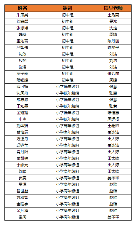 全球英语语言项目（ELP）的发展历程探究