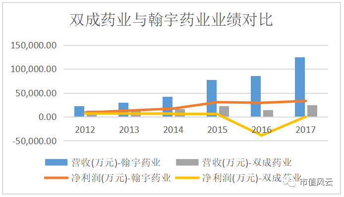 双成药业，全方位解析