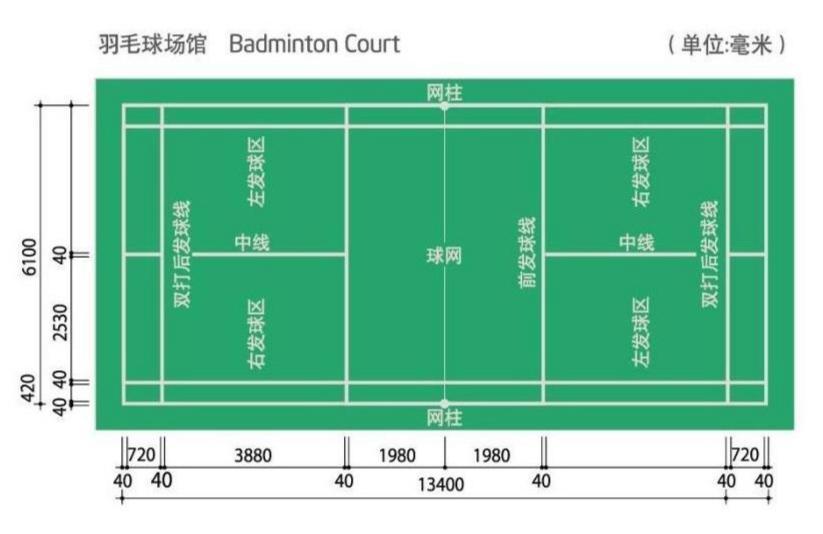 羽毛球规则全面解析